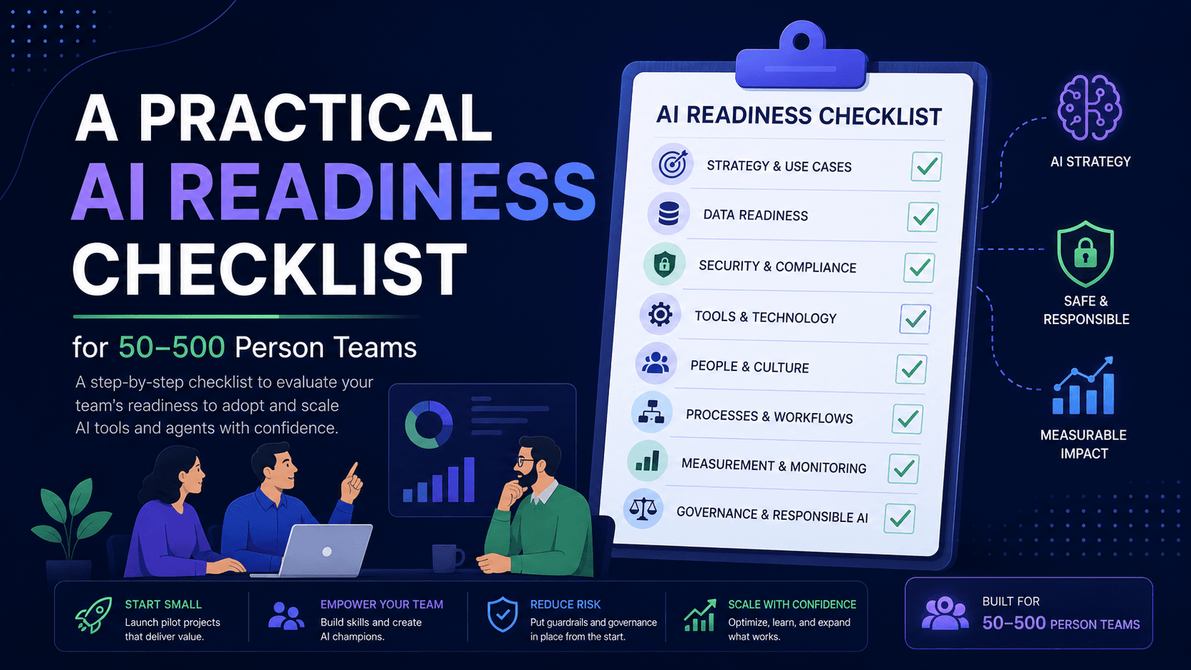 A practical AI readiness checklist for 50–500 person teams