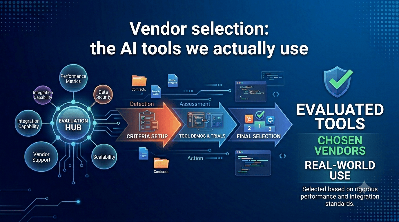 Vendor selection the AI tools we actually use